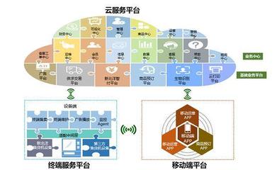 新北洋通過(guò)CMMI5級(jí)認(rèn)證 研發(fā)實(shí)力獲國(guó)際權(quán)威認(rèn)可，云平臺(tái)服務(wù)能力全面升級(jí)