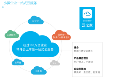 精斗云亮相2017金蝶渠道合作伙伴大會(huì)，云端賦能引行業(yè)矚目