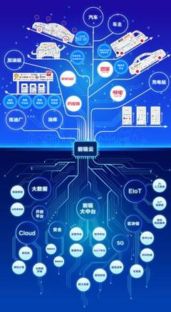 能鏈獲9億元D輪融資，發(fā)布能鏈云戰(zhàn)略開(kāi)啟能源數(shù)字化新篇章
