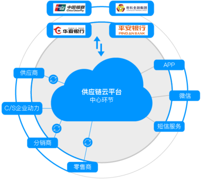 云平臺(tái)服務(wù) 構(gòu)建高效穩(wěn)定的服務(wù)與支持體系